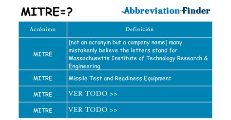 mitre abbreviation.